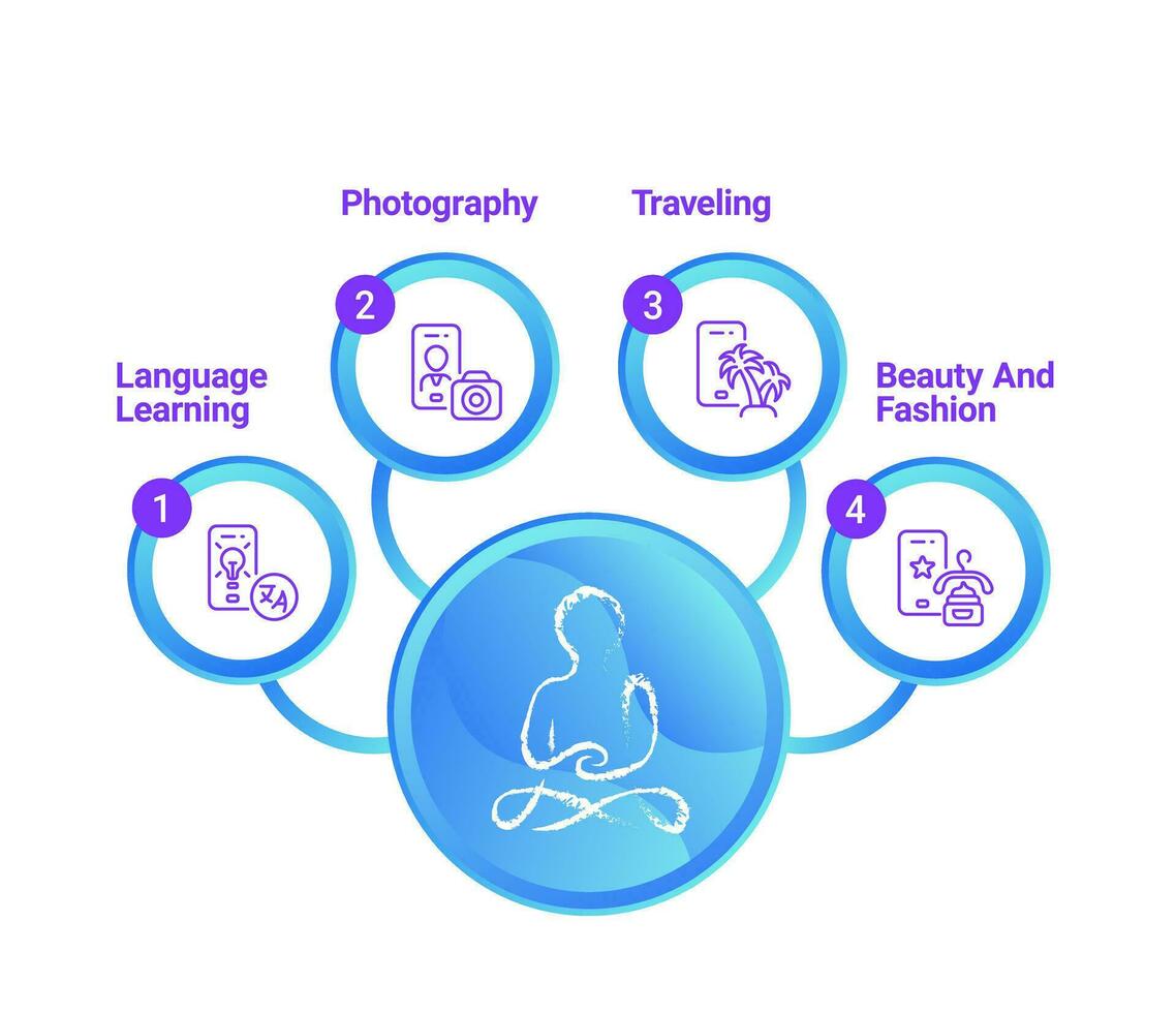 Apps for hobbies infographic chart design template. Mobile application. Editable infochart with icons. Instructional graphics with 4 step sequence. Visual data presentation vector