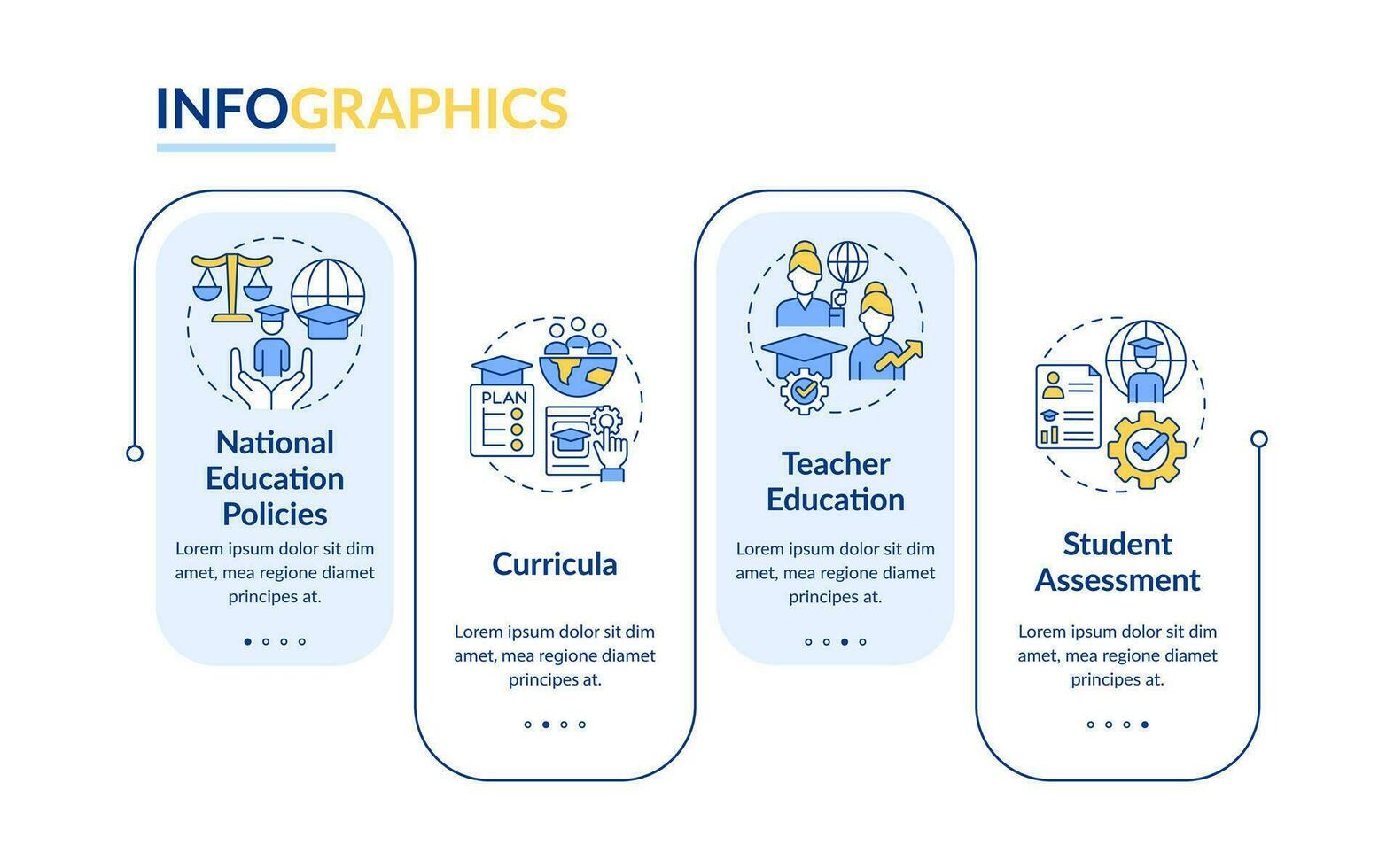 GCED mainstreaming rectangle infographic template. Just society. Data visualization with 4 steps. Editable timeline info chart. Workflow layout with line icons vector