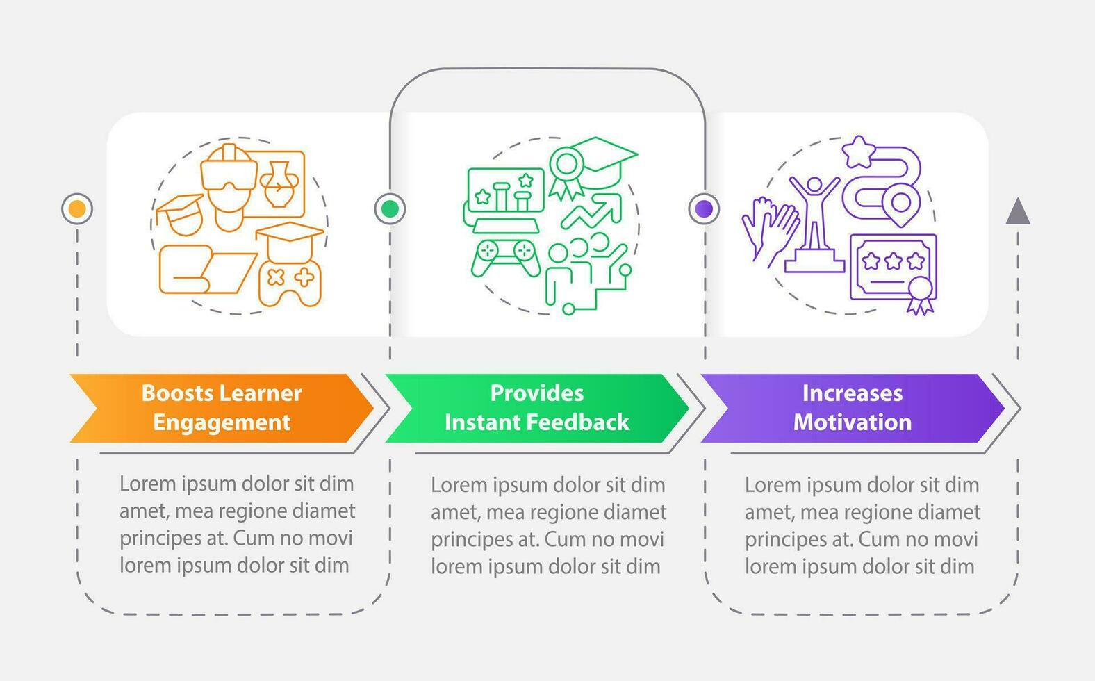 Gamification benefits in e learning rectangle infographic template. Data visualization with 3 steps. Editable timeline info chart. Workflow layout with line iconsd vector