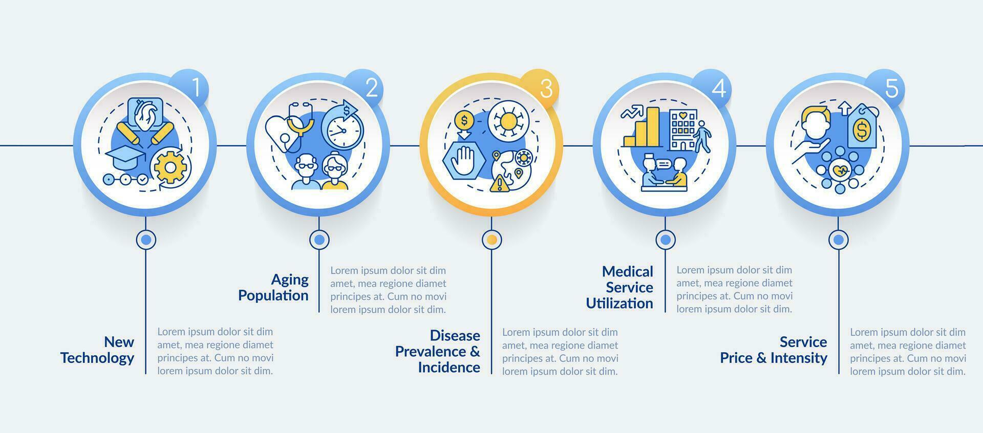 Expensiveness healthcare reasons circle infographic template. Data visualization with 5 steps. Editable timeline info chart. Workflow layout with line icons vector