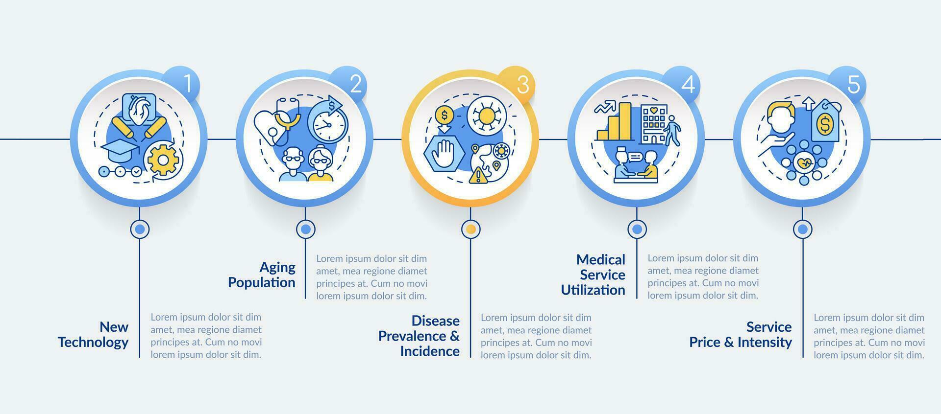 caro cuidado de la salud razones circulo infografía modelo. datos visualización con 5 5 pasos. editable cronograma informacion cuadro. flujo de trabajo diseño con línea íconos vector