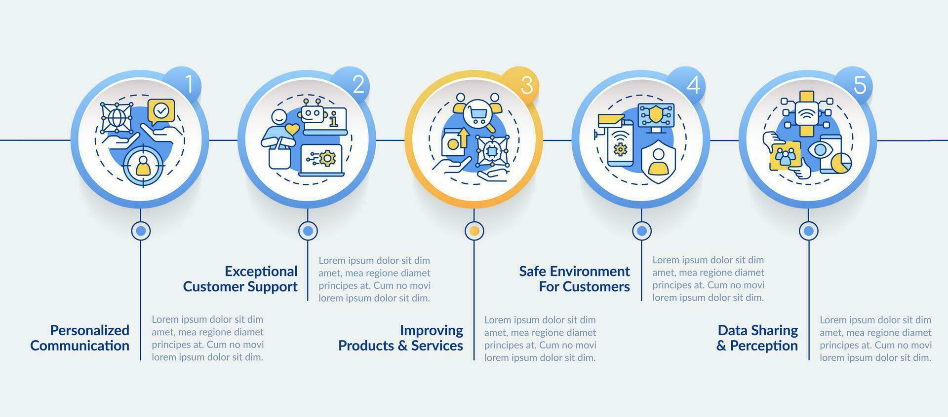 Using IoT for business benefits circle infographic template. Internet. Data visualization with 5 steps. Editable timeline info chart. Workflow layout with line icons vector