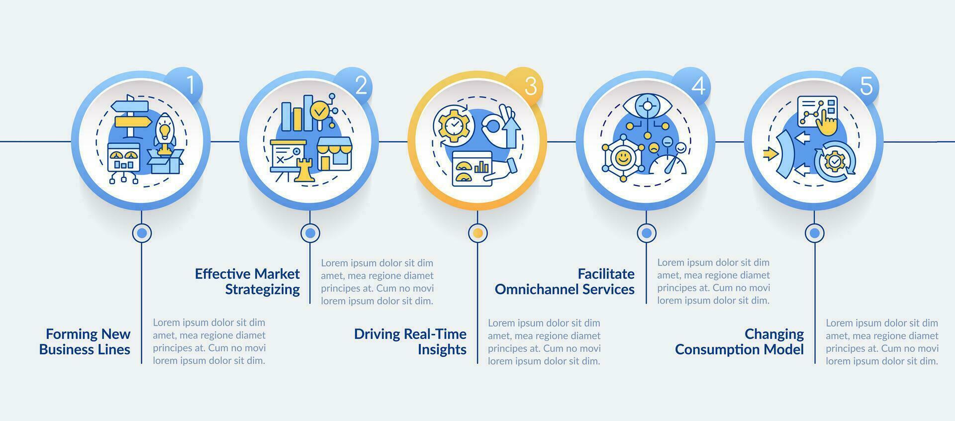 Transforming business strategy circle infographic template. Involve IoT. Data visualization with 5 steps. Editable timeline info chart. Workflow layout with line icons vector