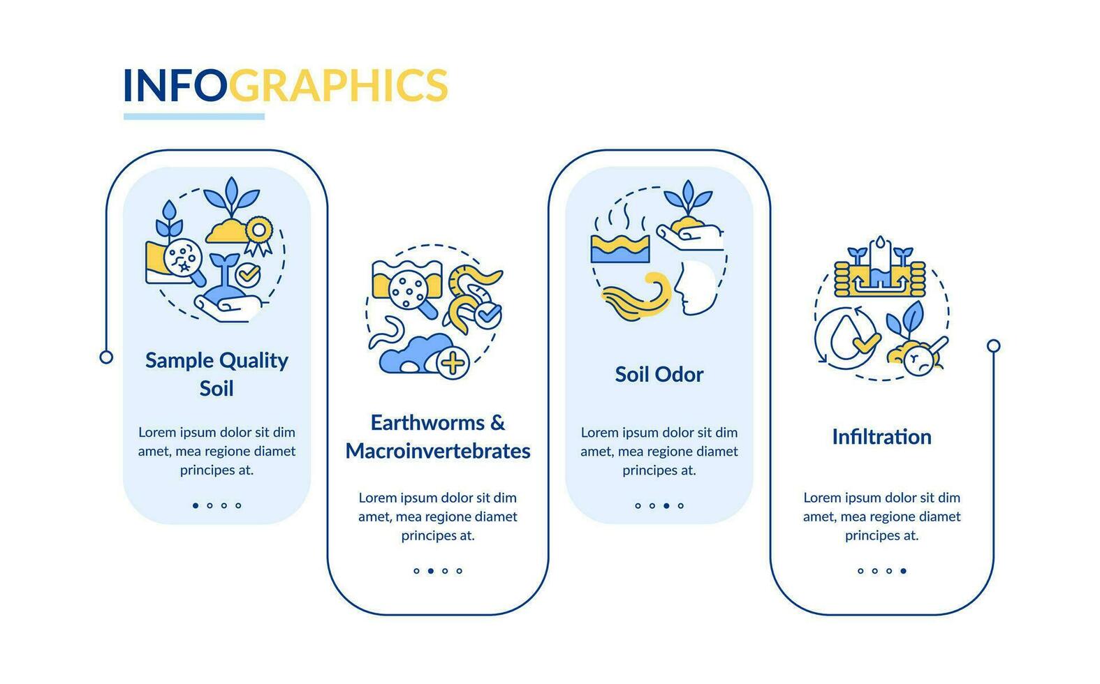 Soil health blue rectangle infographic template. Regenerative agriculture. Data visualization with 4 steps. Editable timeline info chart. Workflow layout with line icons vector