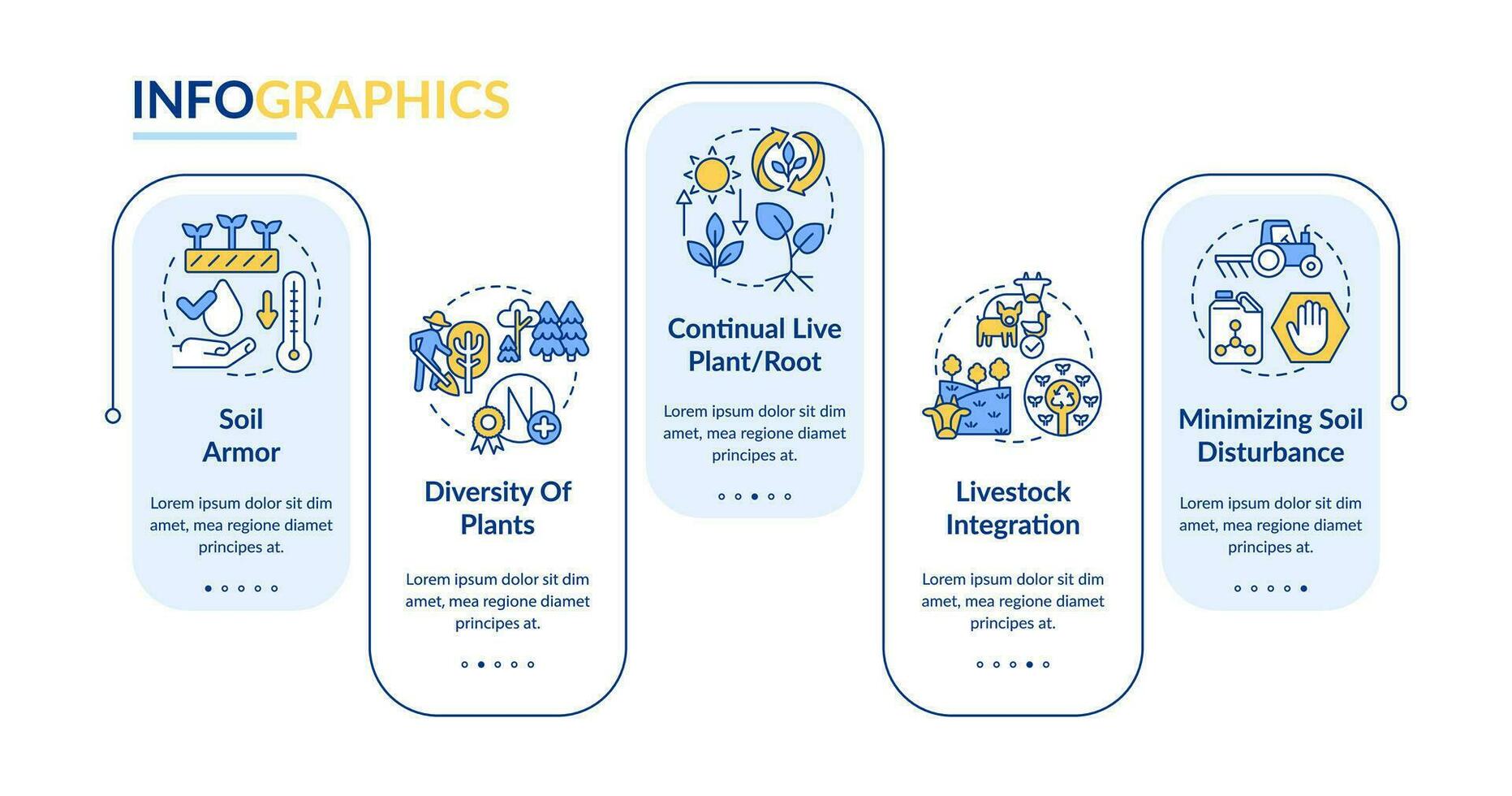 Principles of regenerative farming blue rectangle infographic template. Data visualization with 5 steps. Editable timeline info chart. Workflow layout with line icons vector