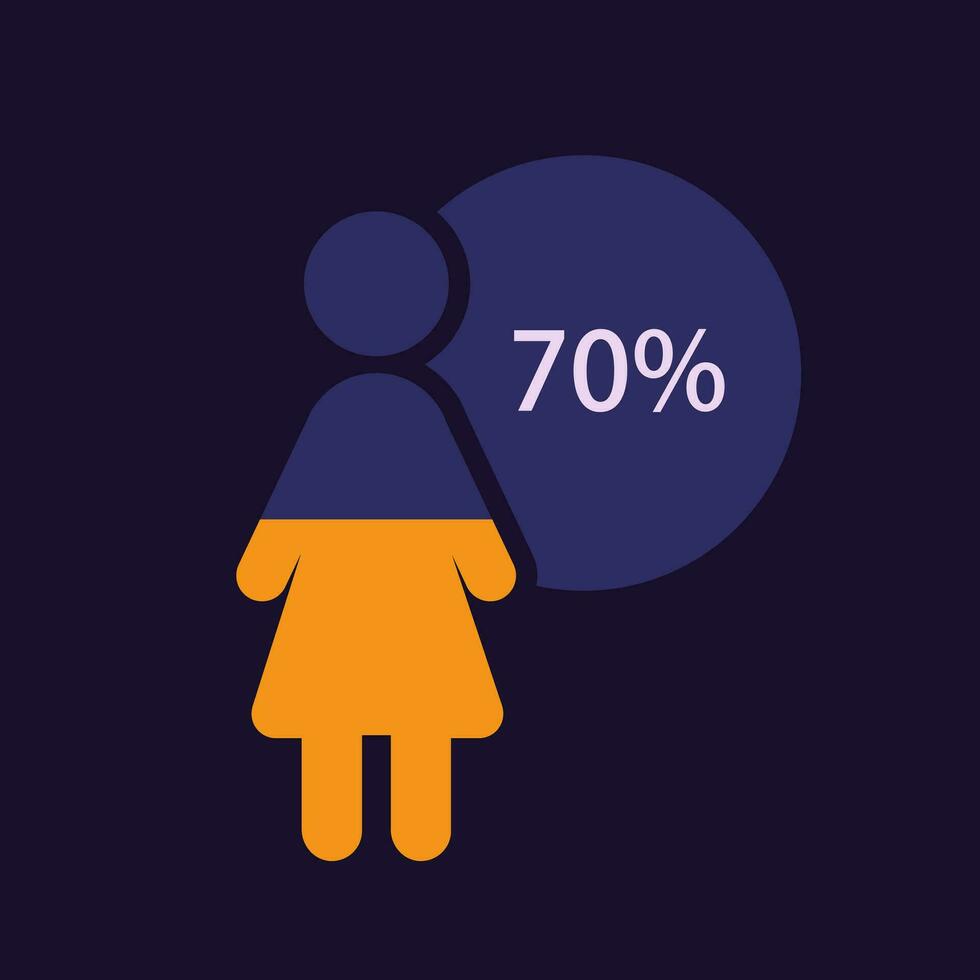 Woman category infographic chart design template for dark theme. Seventy percentage. Large majority. Editable human silhouette. Visual data presentationd vector