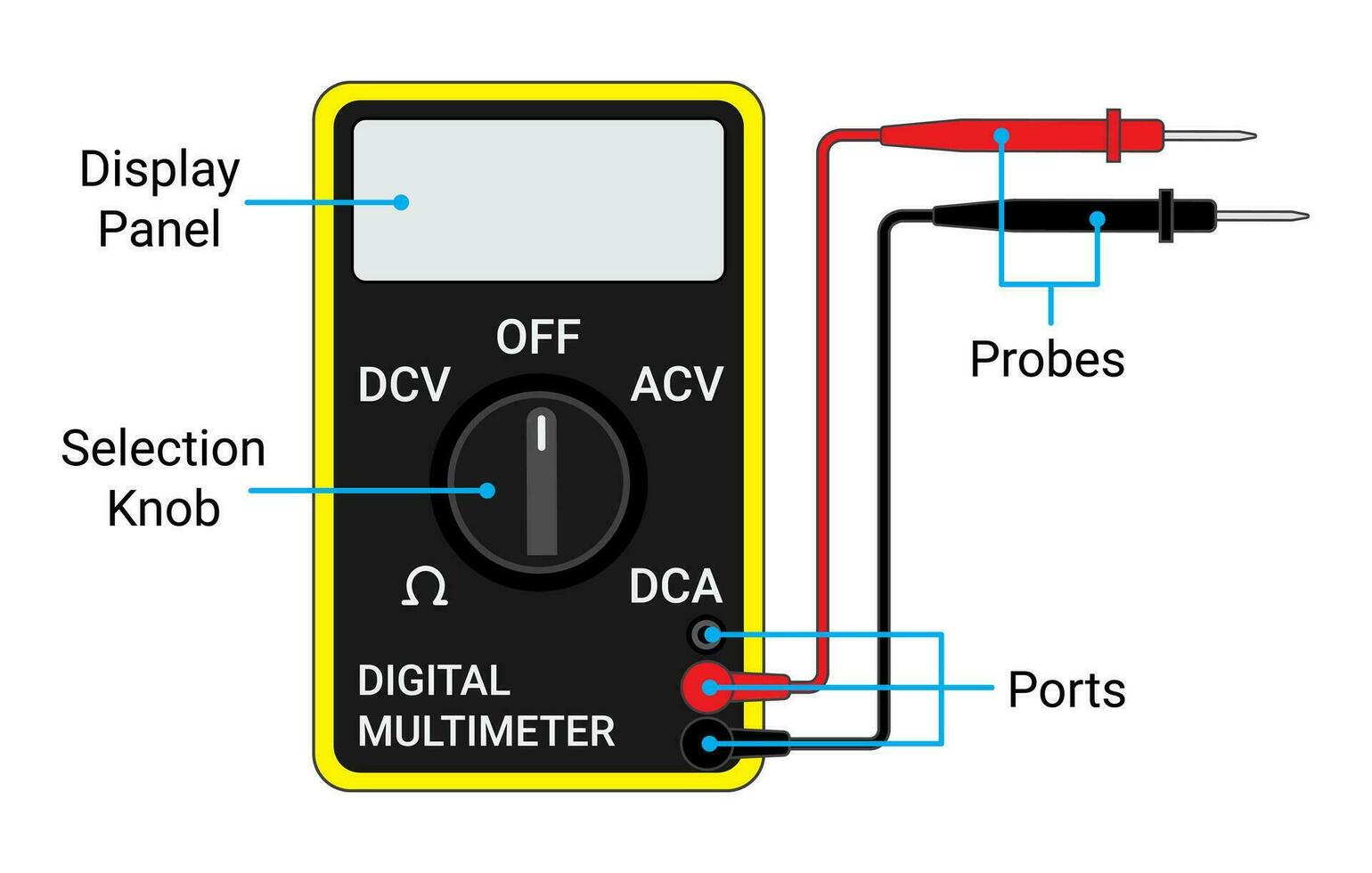 Digital Multimeter Components vector