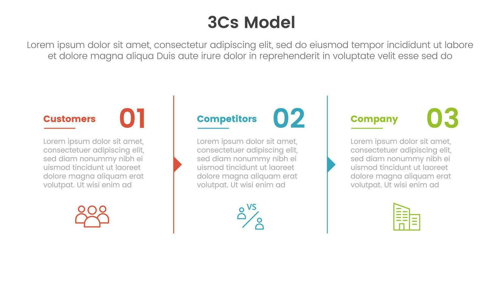 3cs model business model framework infographic 3 point stage template with column description arrow outline for slide presentation vector