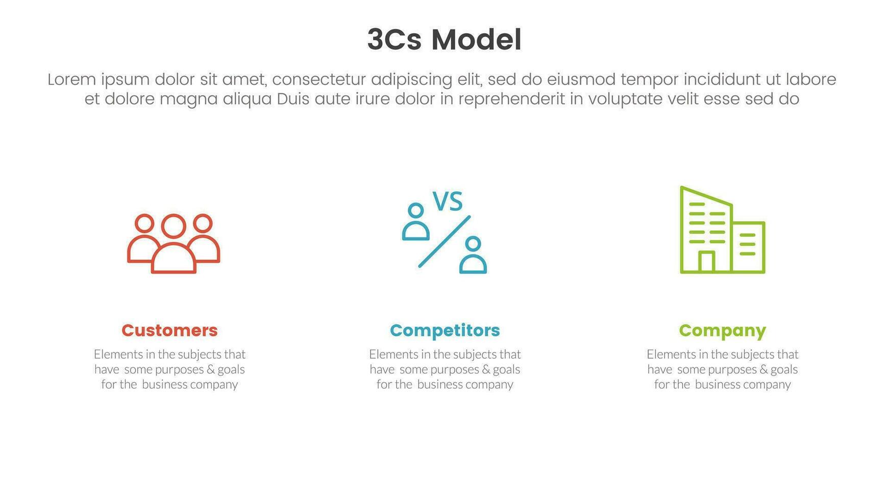 3cs model business model framework infographic 3 point stage template with clean and simple information for slide presentation vector