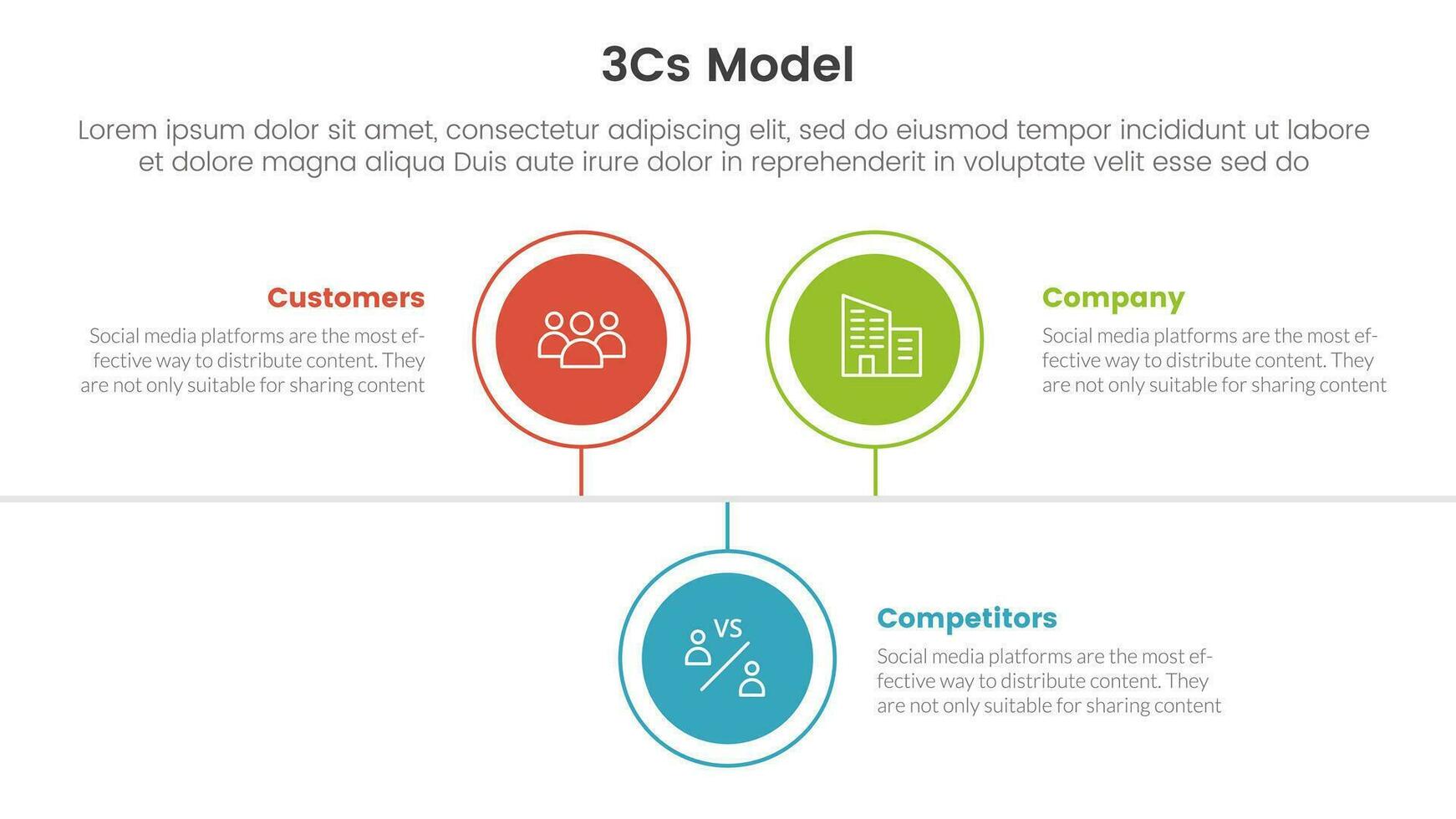 3cs model business model framework infographic 3 point stage template with circle timeline right direction for slide presentation vector