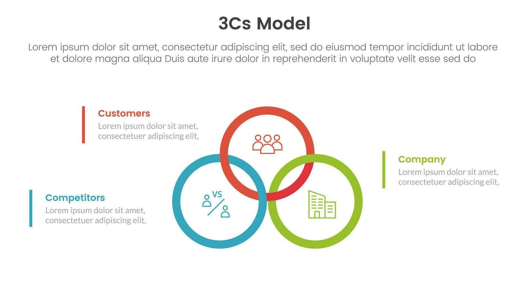 3cs model business model framework infographic 3 point stage template with big circle union or joined on center for slide presentation vector