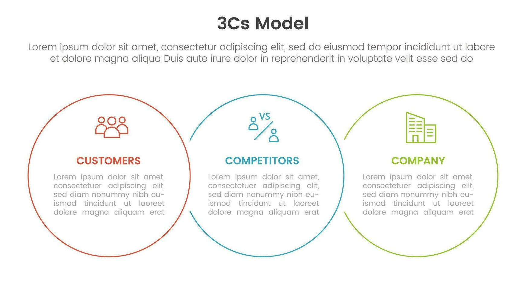 3cs model business model framework infographic 3 point stage template with big circle outline union for slide presentation vector