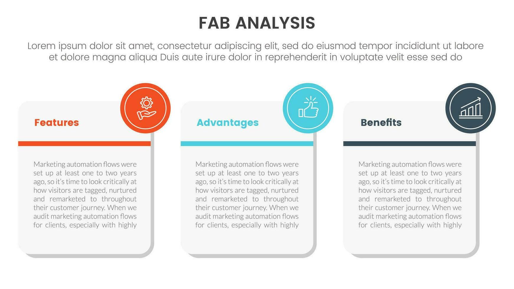 fab business model sales marketing framework infographic 3 point stage template with big square box with small circle as badge concept for slide presentation vector