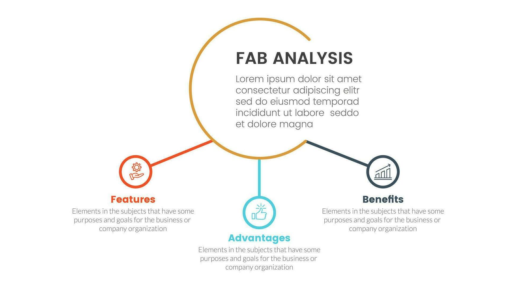 fab business model sales marketing framework infographic 3 point stage template with big circle and small circle connected concept for slide presentation vector