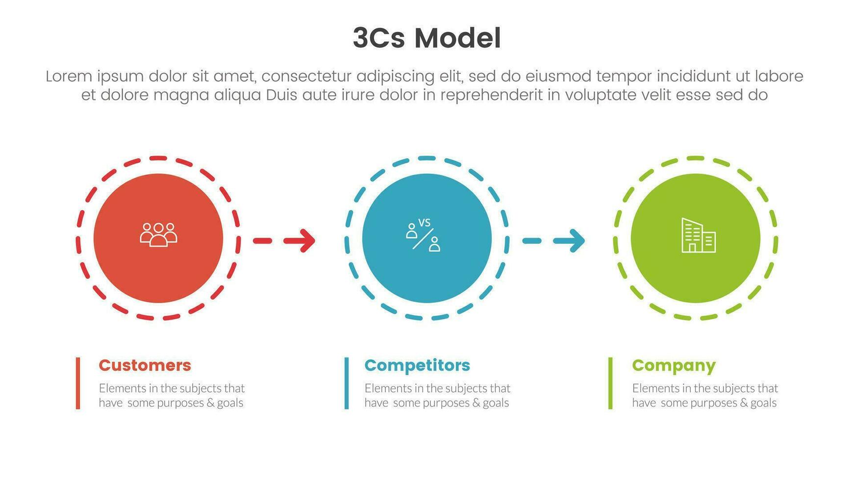 3cs modelo negocio modelo marco de referencia infografía 3 punto etapa modelo con circulo y flecha Derecha dirección para diapositiva presentación vector