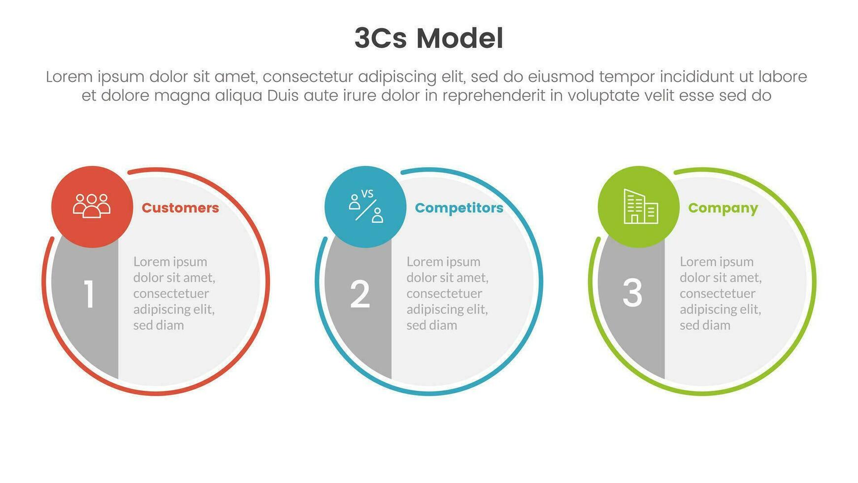 3cs model business model framework infographic 3 point stage template with big circle symmetric and small circle for slide presentation vector