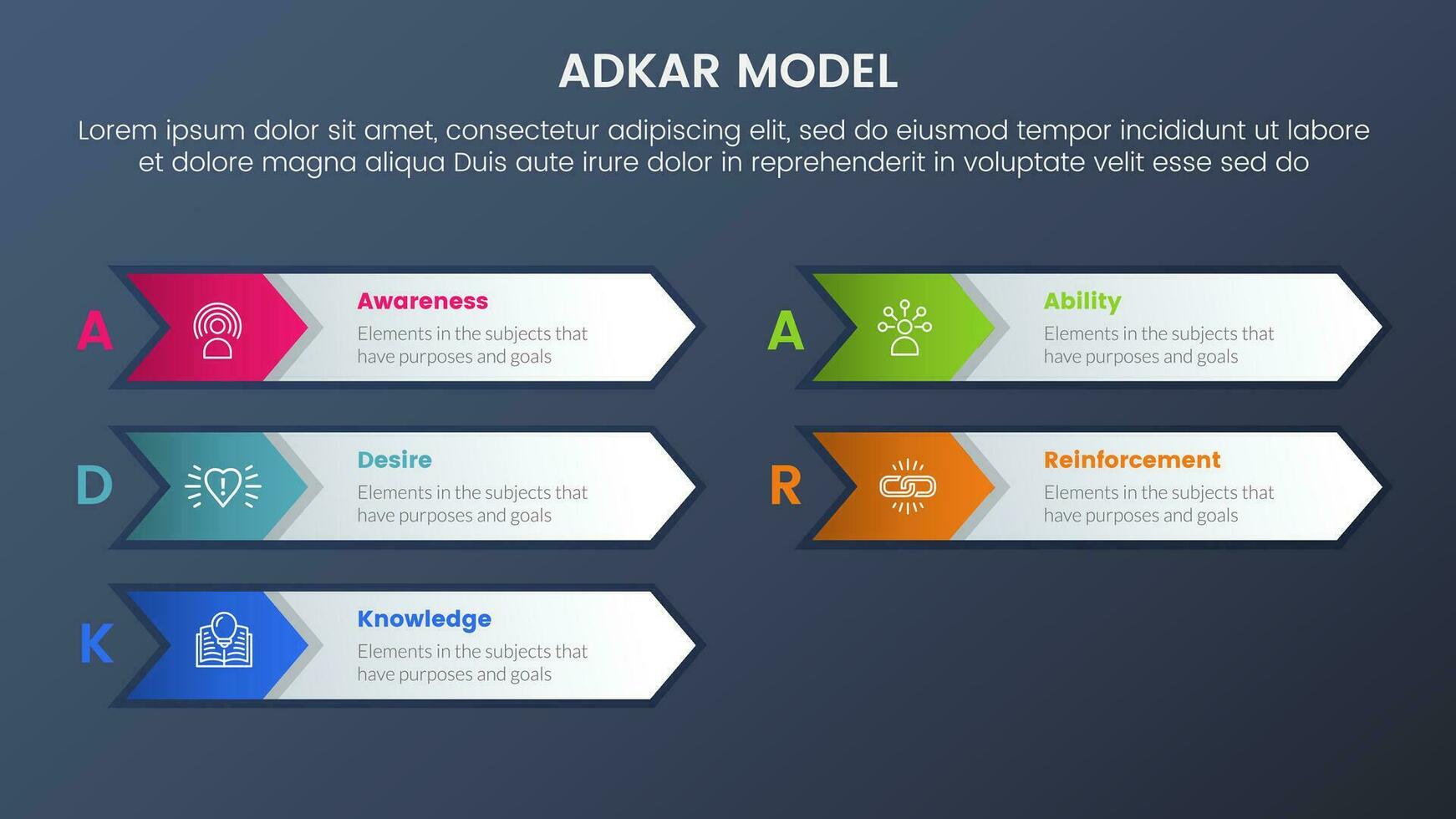 Adkar modelo cambio administración marco de referencia infografía 5 5 etapas con largo flecha forma caja y oscuro estilo degradado tema concepto para diapositiva presentación vector