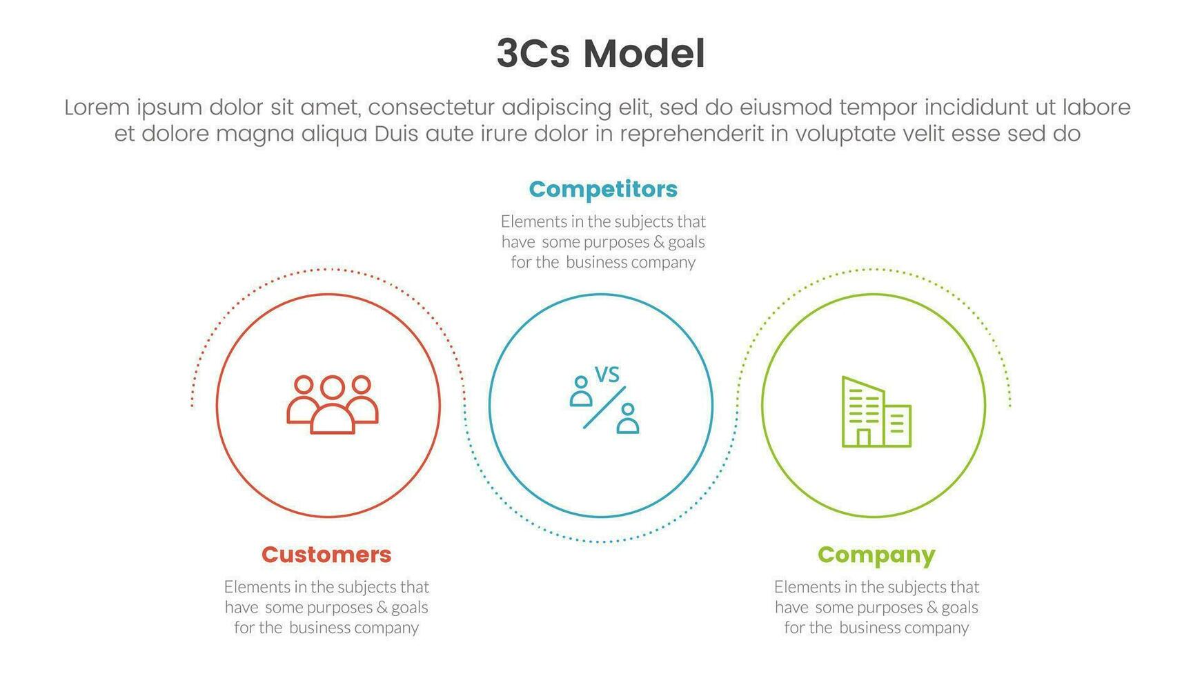 3cs model business model framework infographic 3 point stage template ...