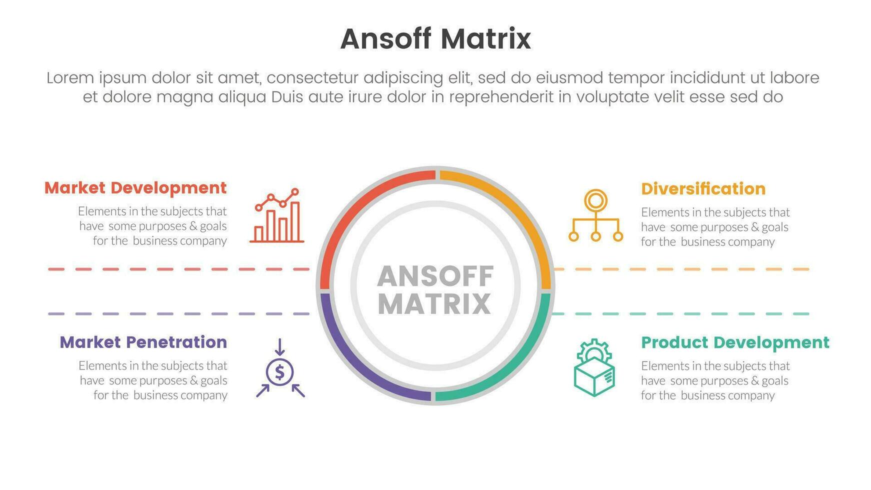 ansoff matrix framework growth initiatives concept with for infographic template banner with big circle center and symmetric text four point list information vector