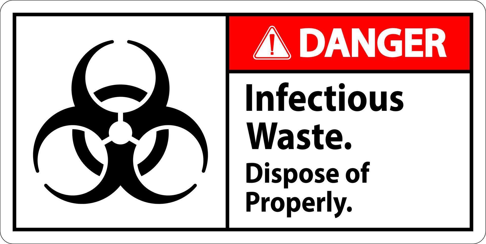 Biohazard Danger Label Infectious Waste, Dispose Of Properly vector