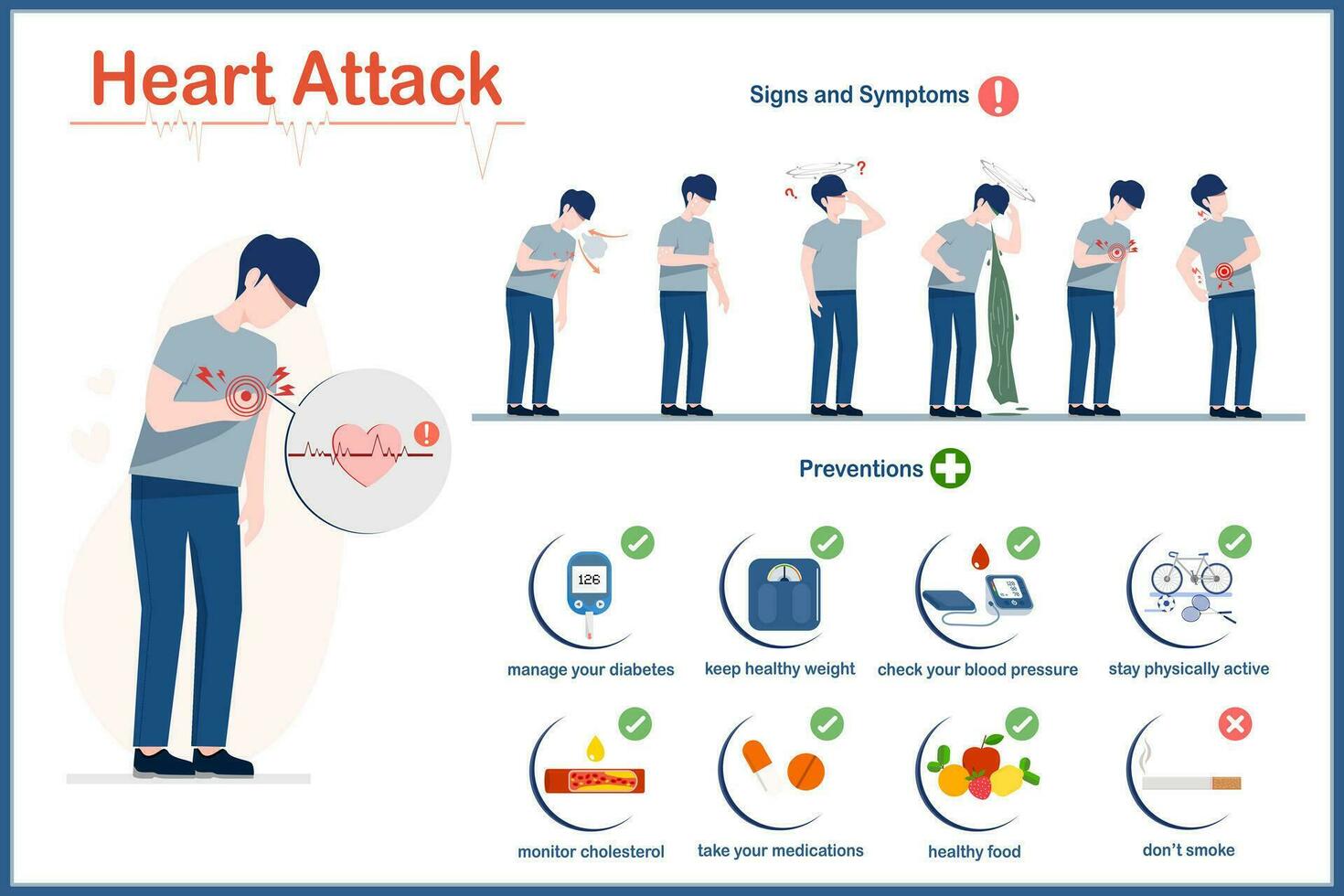 ilustración en corazón enfermedad concepto síntomas y advertencia señales de corazón enfermedad y prevenciones de corazón Vector de enfermedad ilustración plano estilo .