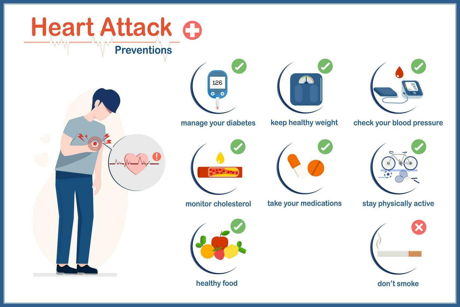 conceptos de prevenir corazón enfermedad, no fumar, hacer ejercicio regularmente, nutritivo comida, regularmente supervisión sangre azúcar niveles.de.colesterol y sangre presión mediciones y prescripción medicamentos vector