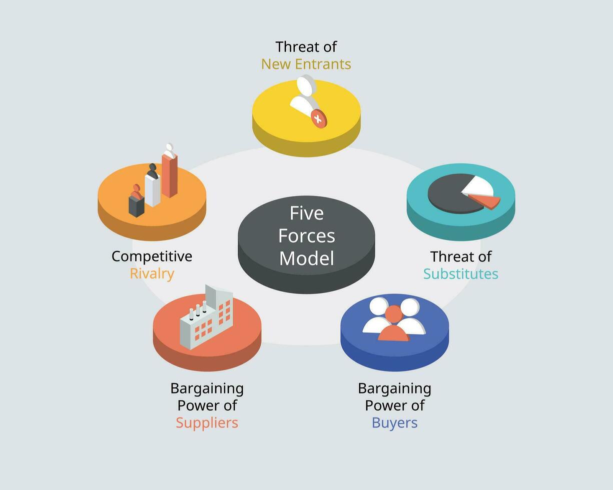 modelo y análisis de las cinco fuerzas de porter para analizar sus negocios vector