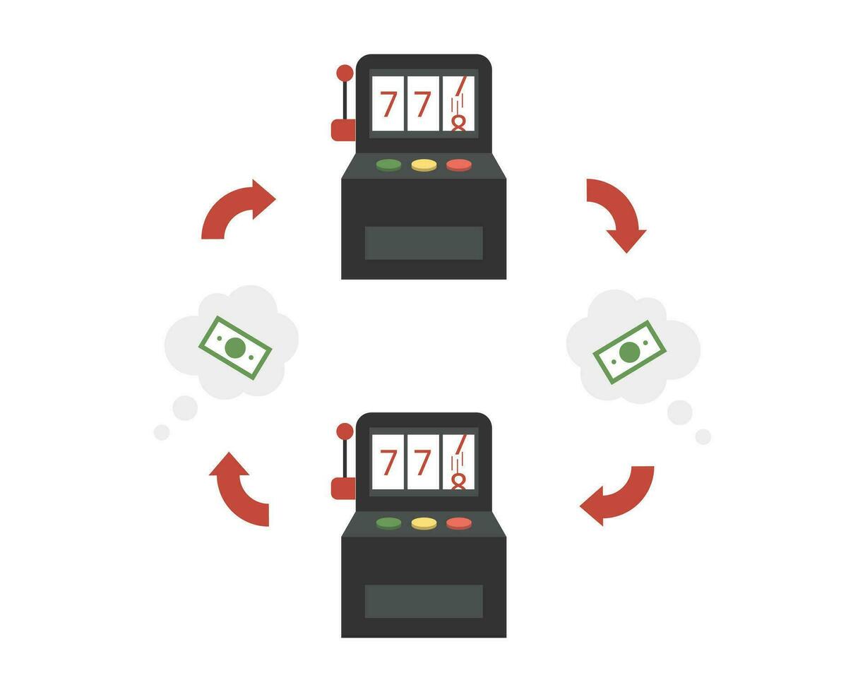 ludic loop for slot machine is the loop of doing something over and over again because every once in a while you get a reward vector