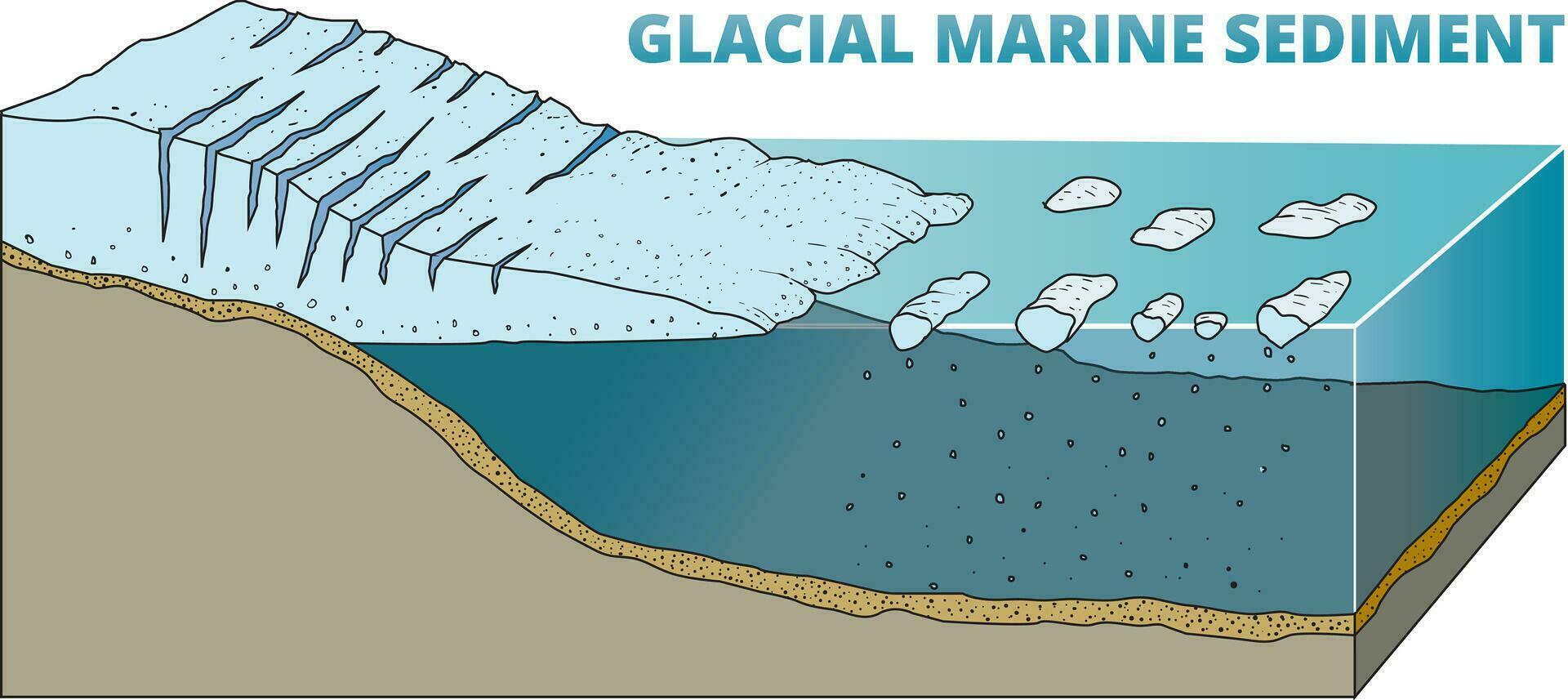 ilustración de glacial marina sedimento diagrama vector