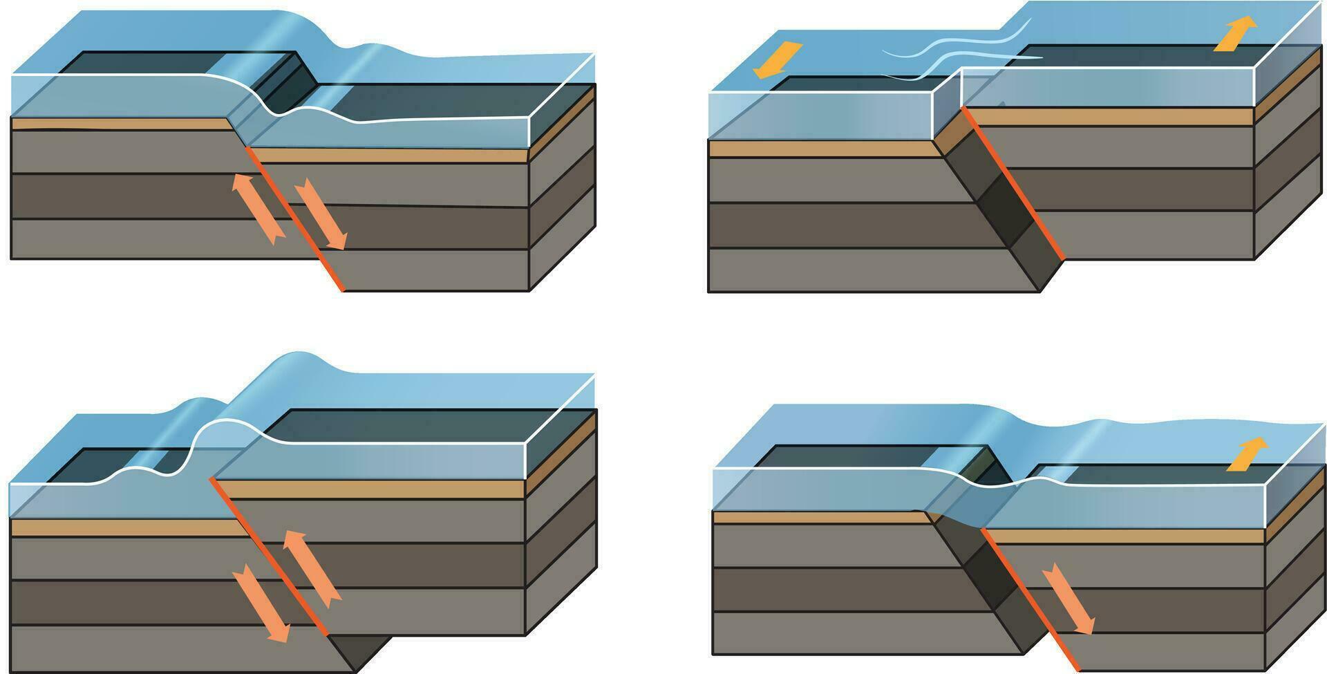 Illustration of Tsunami fault types diagram vector