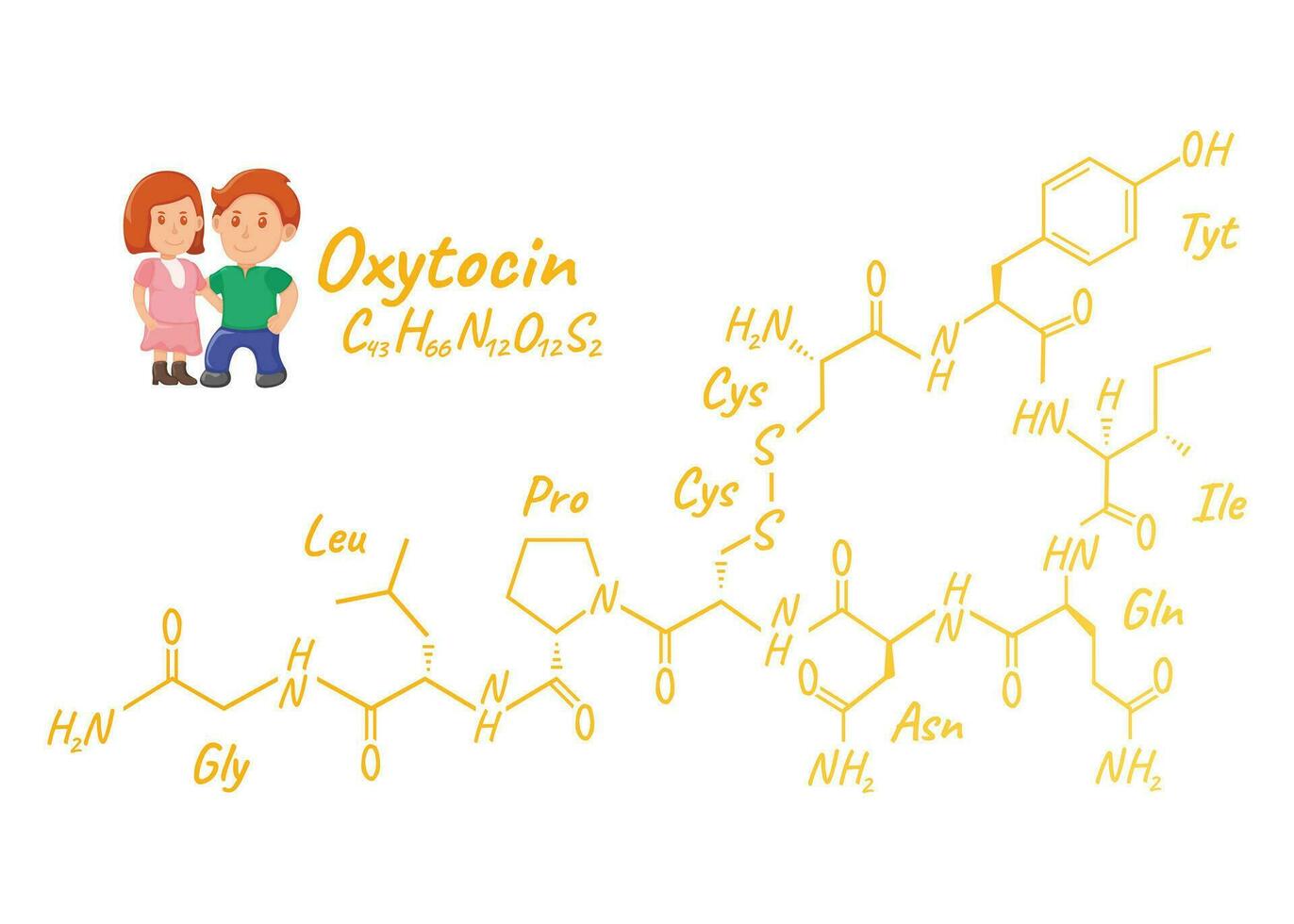 Human hormone oxytocin concept chemical skeletal formula icon label, text font vector illustration, isolated on white. Periodic element table.