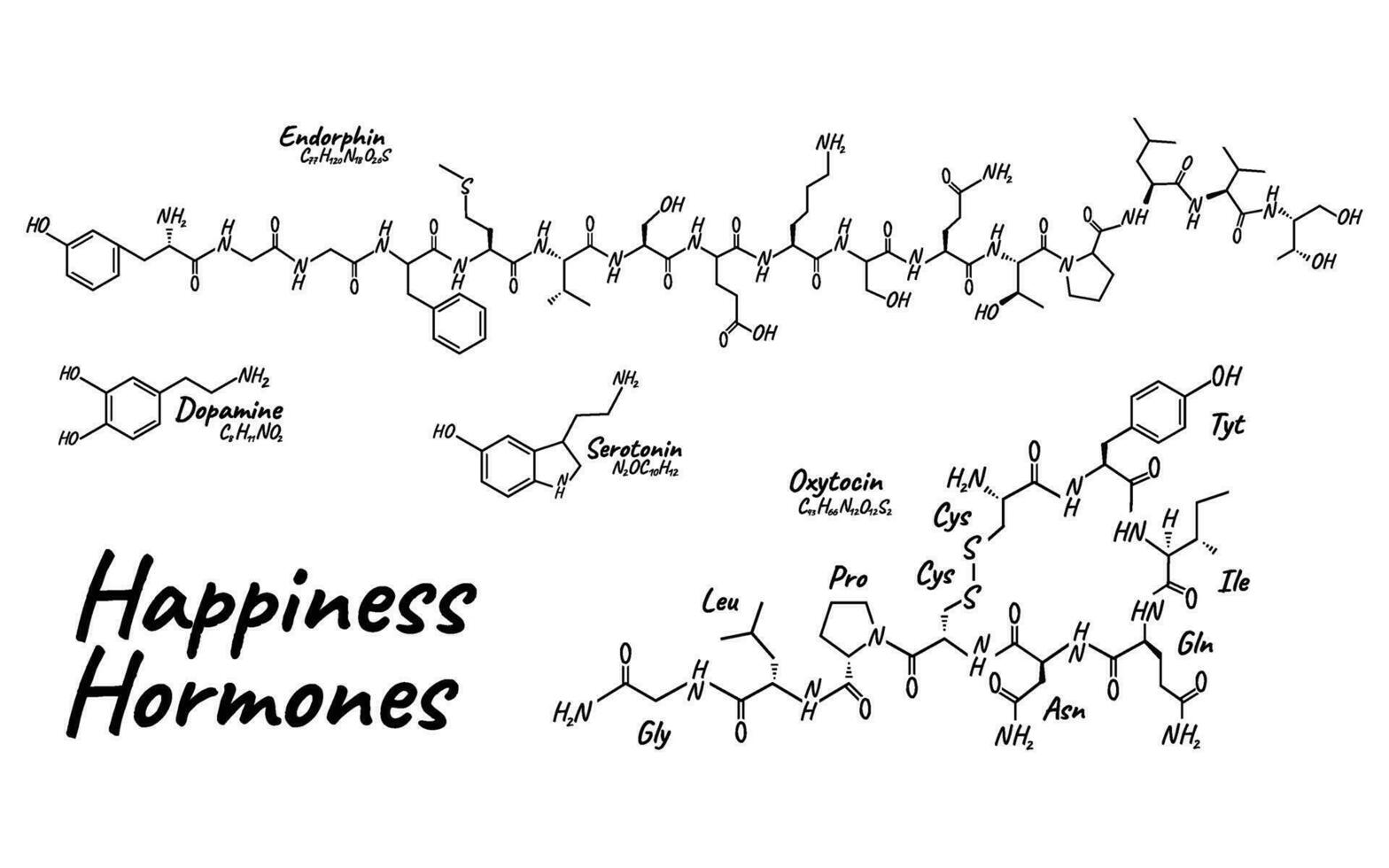 Human happiness hormone concept chemical skeletal formula icon label, text font vector illustration, isolated on white. Periodic element table.