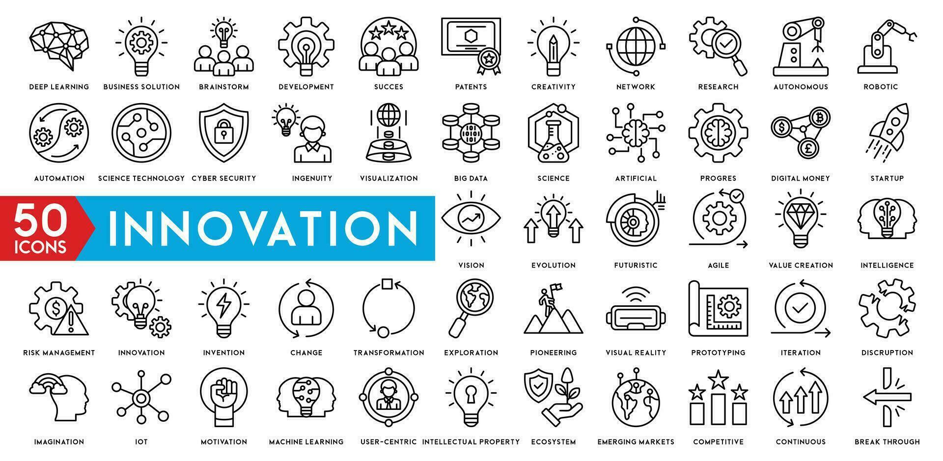 innovación icono recopilación. ideas y pensando línea icono conjunto vector
