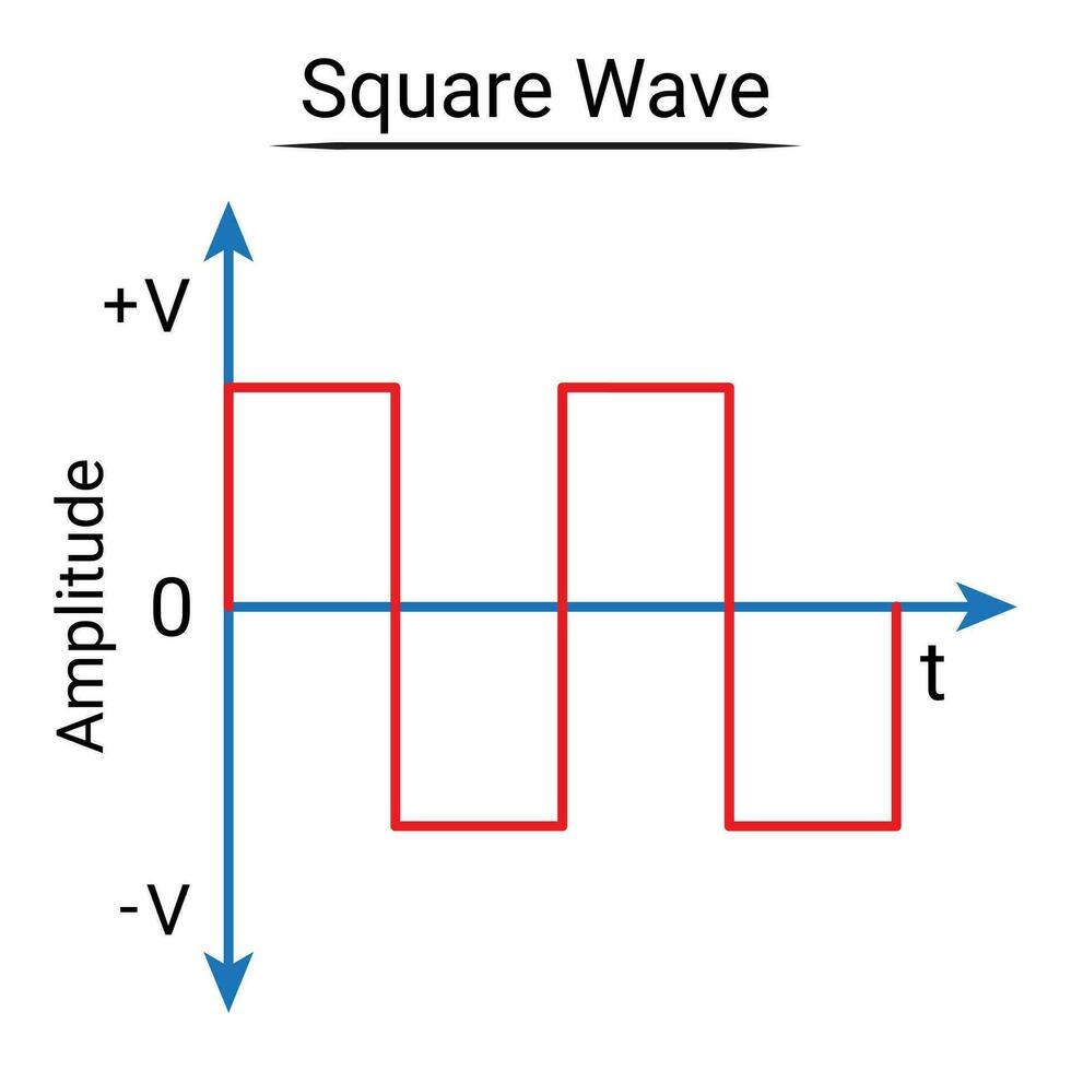 Square Wave. AC Waveform. vector