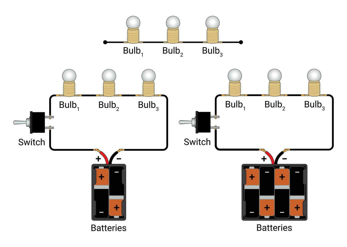 Three Bulbs Connected in Series Controlled by a Single Pole Switch vector