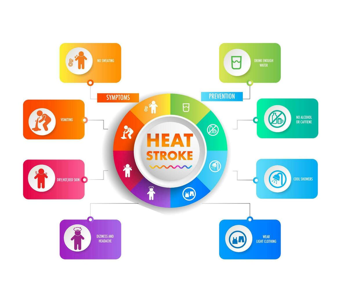heat wave climate change cause effect, symptoms and how to prevention vector