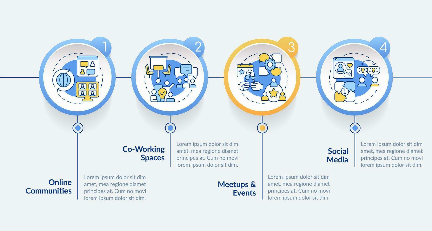 digital nómada comunidad circulo infografía modelo. remoto obrero. datos visualización con 4 4 pasos. editable cronograma informacion cuadro. flujo de trabajo diseño con línea íconos vector