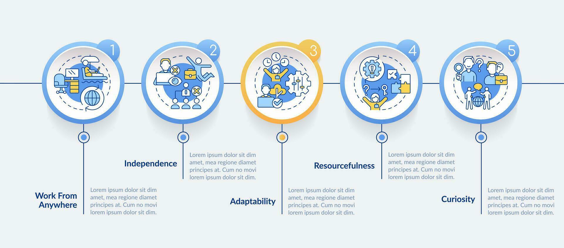 digital nómada caracteristicas circulo infografía modelo. remoto trabajar. datos visualización con 5 5 pasos. editable cronograma informacion cuadro. flujo de trabajo diseño con línea íconos vector