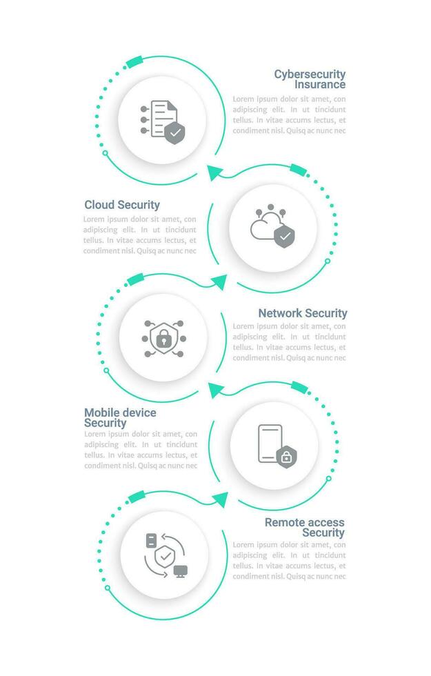 Cyber security services infographic chart design template. Risk management. Editable infochart with icons. Instructional graphics with step sequence. Visual data presentation vector