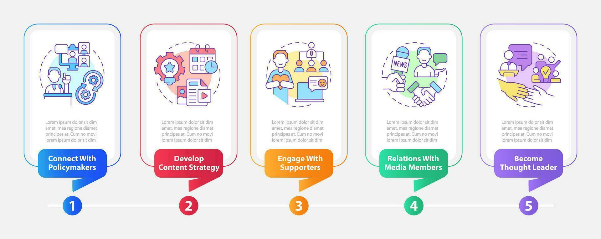 Advocacy social media strategies rectangle infographic template. Data visualization with 5 steps. Editable timeline info chart. Workflow layout with line icons vector