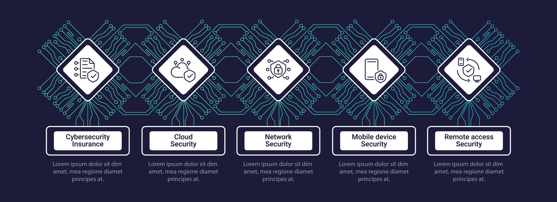 Cyber security services infographic chart design template