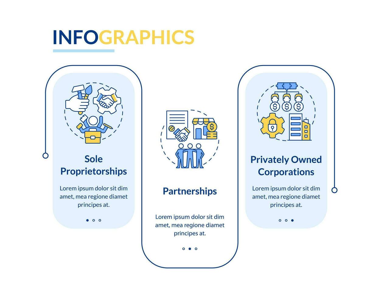 privado pequeño y medio Talla negocios rectángulo infografía modelo. datos visualización con 3 pasos. editable cronograma informacion cuadro. flujo de trabajo diseño con línea íconos vector