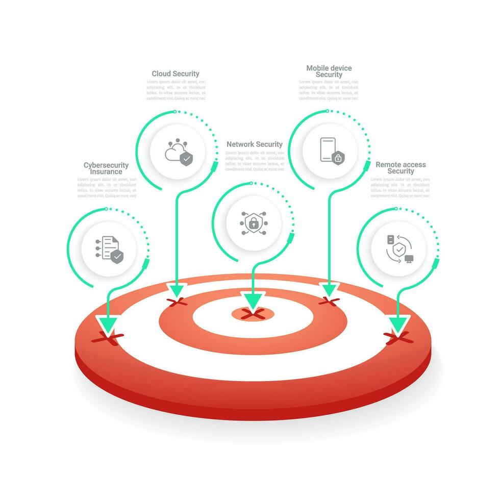 ciber seguridad servicios infografía gráfico diseño modelo. computadora proteccion. editable infochart con iconos instructivo gráficos con paso secuencia. visual datos presentación vector