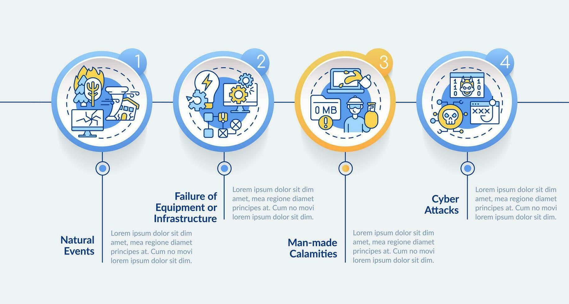 What is disaster circle infographic template. System failures. Data visualization 4 steps. Editable timeline info chart. Workflow layout with line icons vector