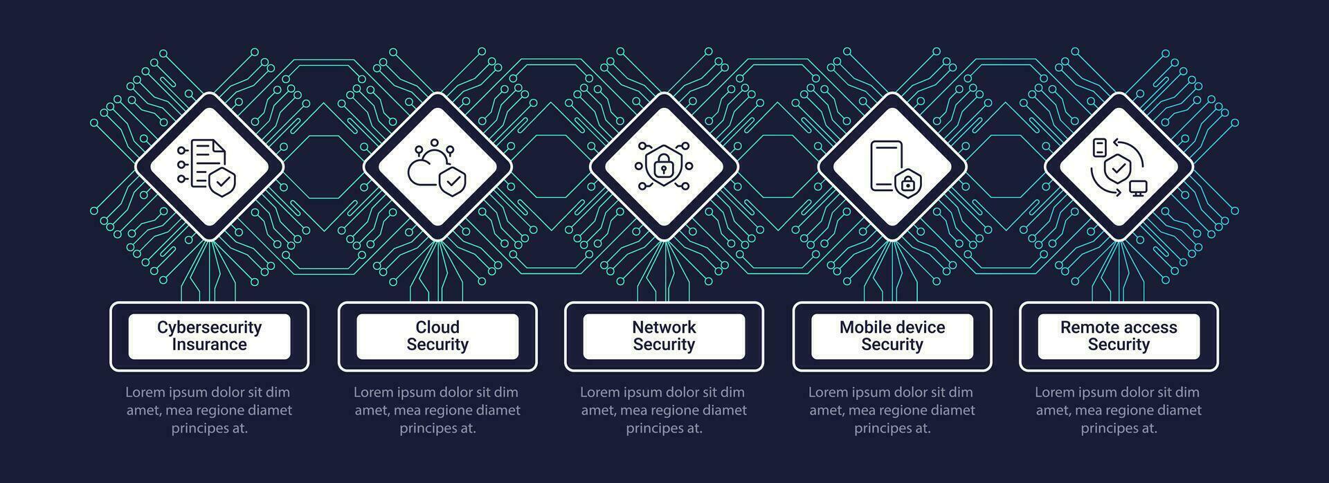 Cyber security services infographic chart design template. Cybersecurity solutions. Editable infochart with icons. Instructional graphics with step sequence. Visual data presentation vector