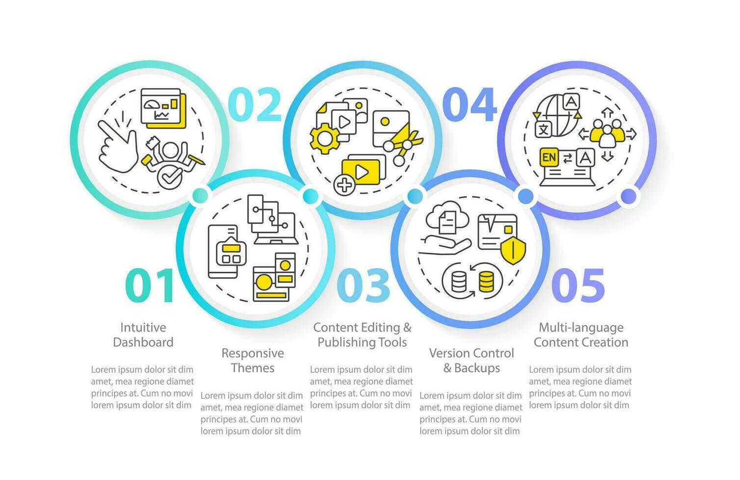 Key CMS features circle infographic template. Content management system. Data visualization with 5 steps. Editable timeline info chart. Workflow layout with line icons vector