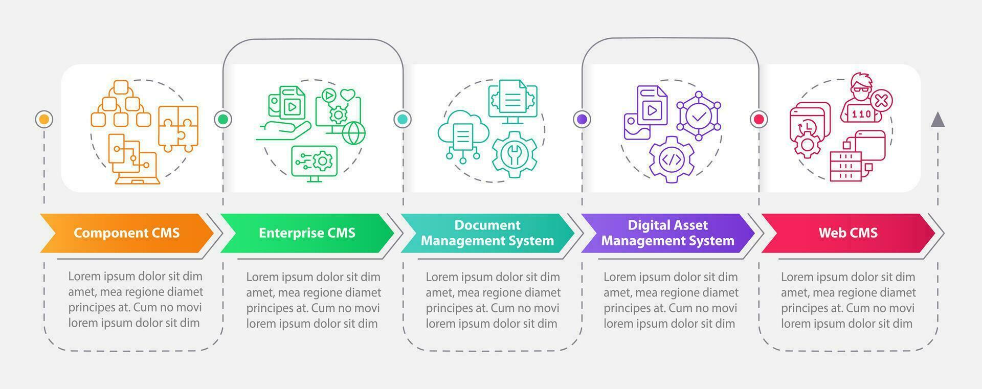Content management systems types rectangle infographic template. Data visualization with 5 steps. Editable timeline info chart. Workflow layout with line icons vector
