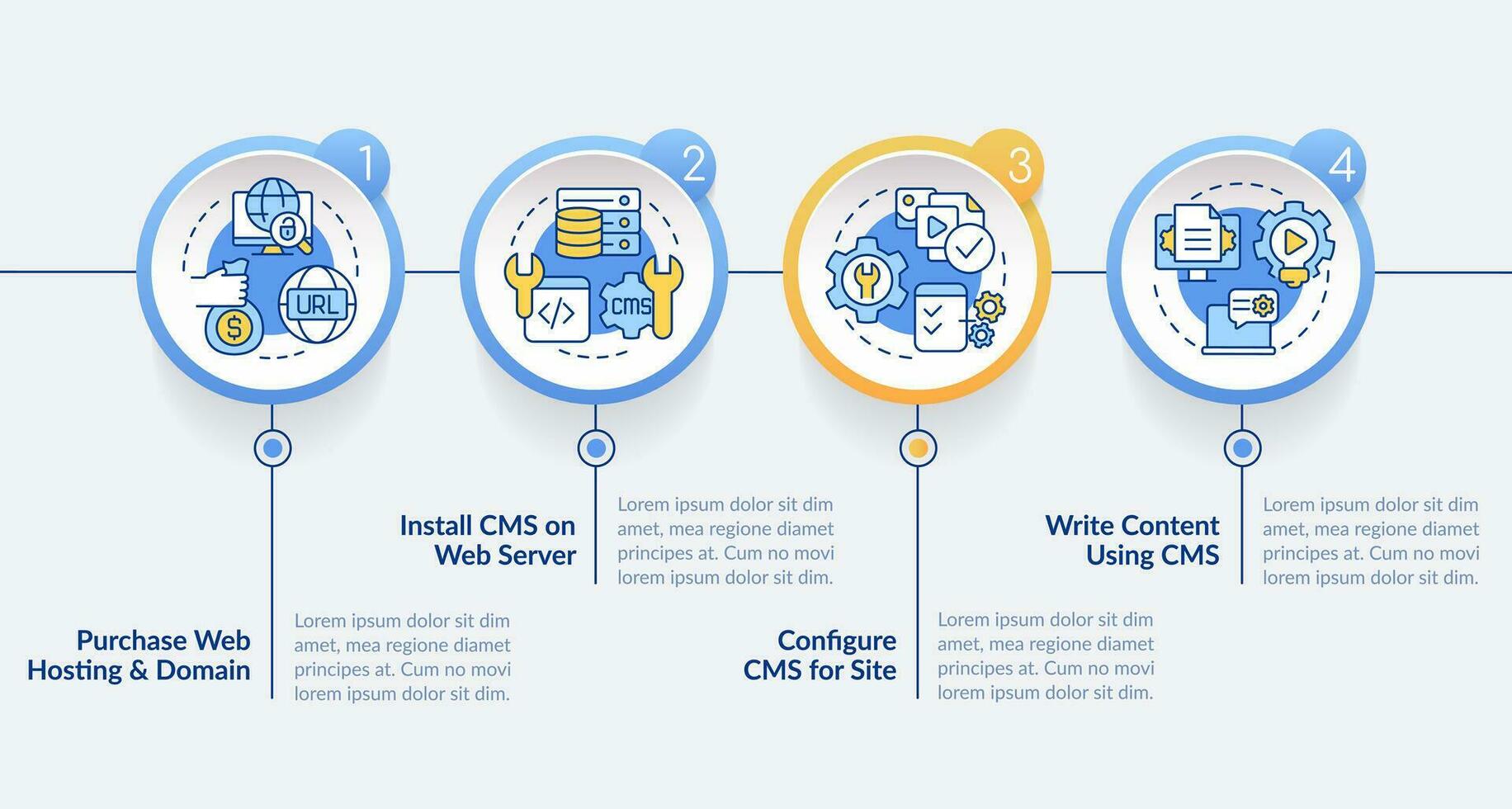 edificio sitio web con cms circulo infografía modelo. digital herramientas. datos visualización con 4 4 pasos. editable cronograma informacion cuadro. flujo de trabajo diseño con línea íconos vector