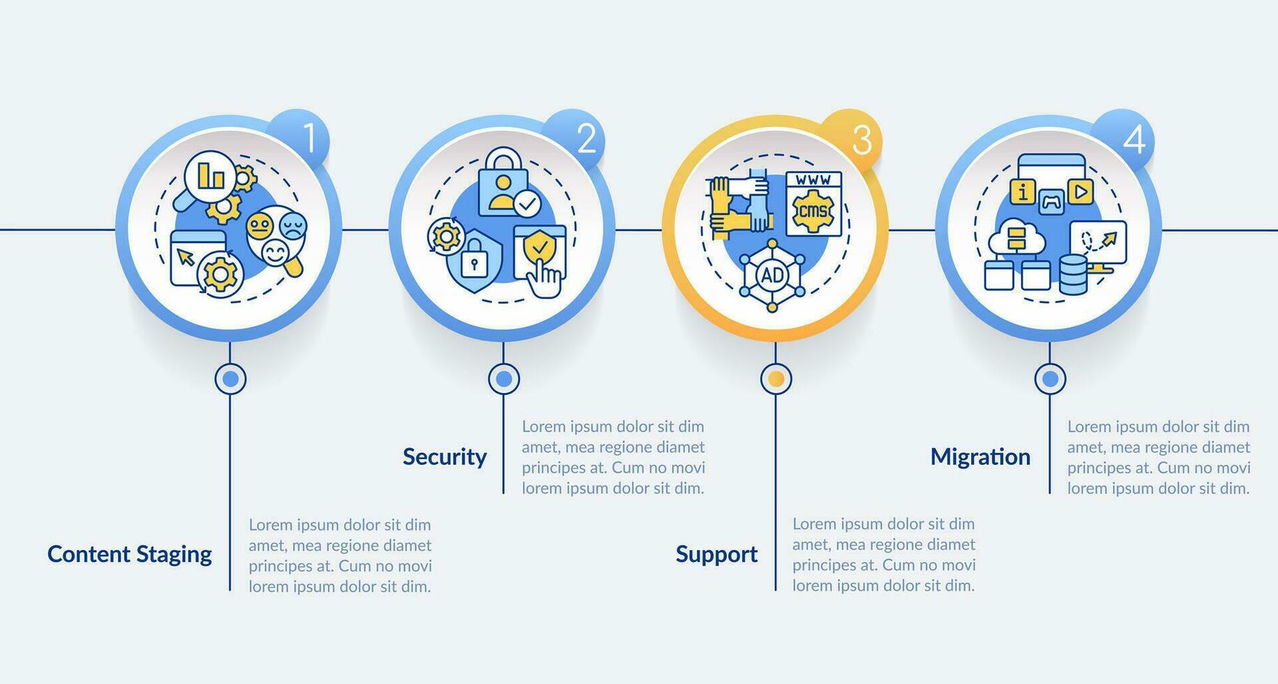 cms funcionalidad circulo infografía modelo. requisitos para plataforma. datos visualización con 4 4 pasos. editable cronograma informacion cuadro. flujo de trabajo diseño con línea íconos vector