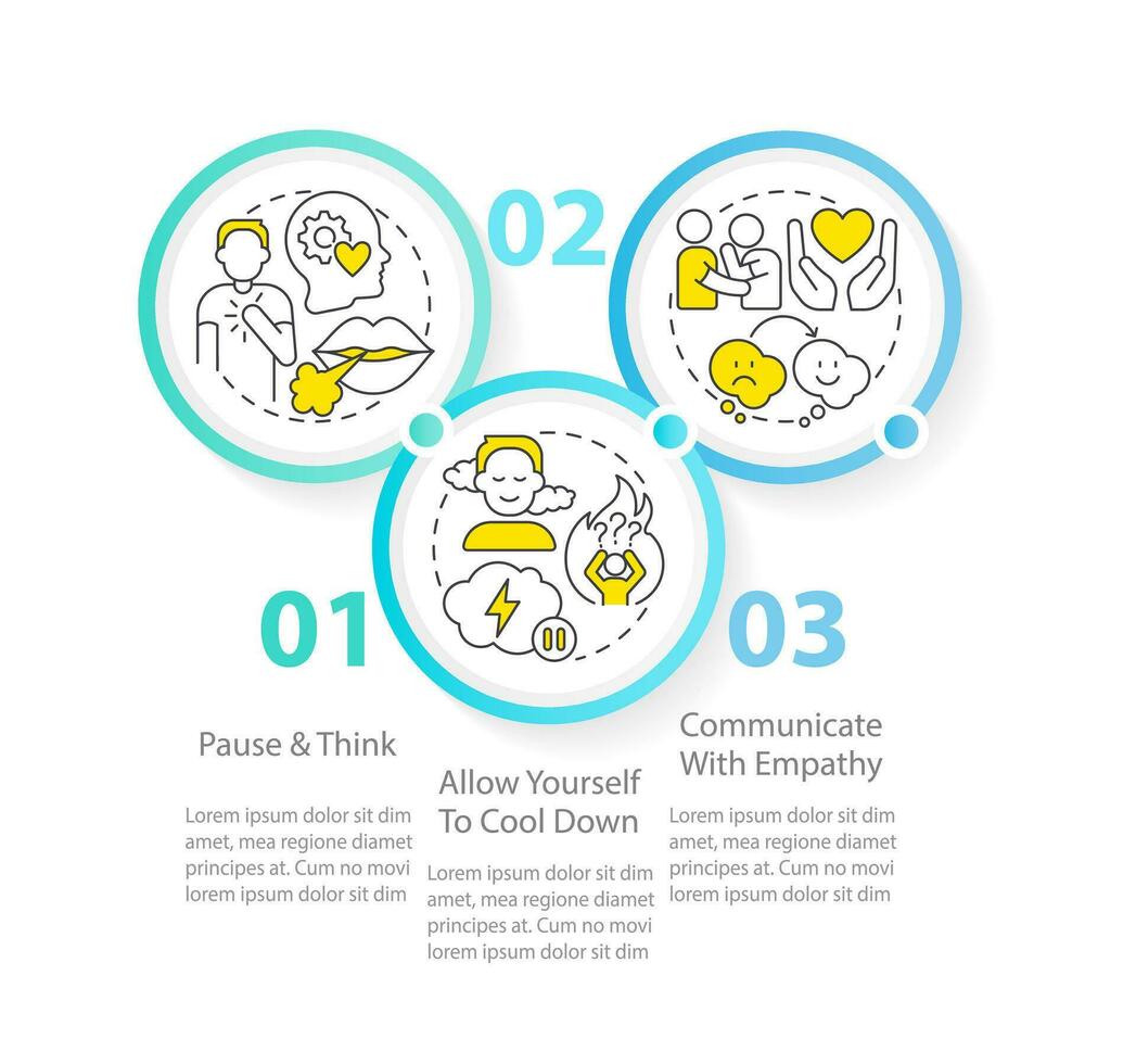 resolver conflictos con adolescente circulo infografía modelo. familia. datos visualización con 3 pasos. editable cronograma informacion cuadro. flujo de trabajo diseño con línea íconos vector